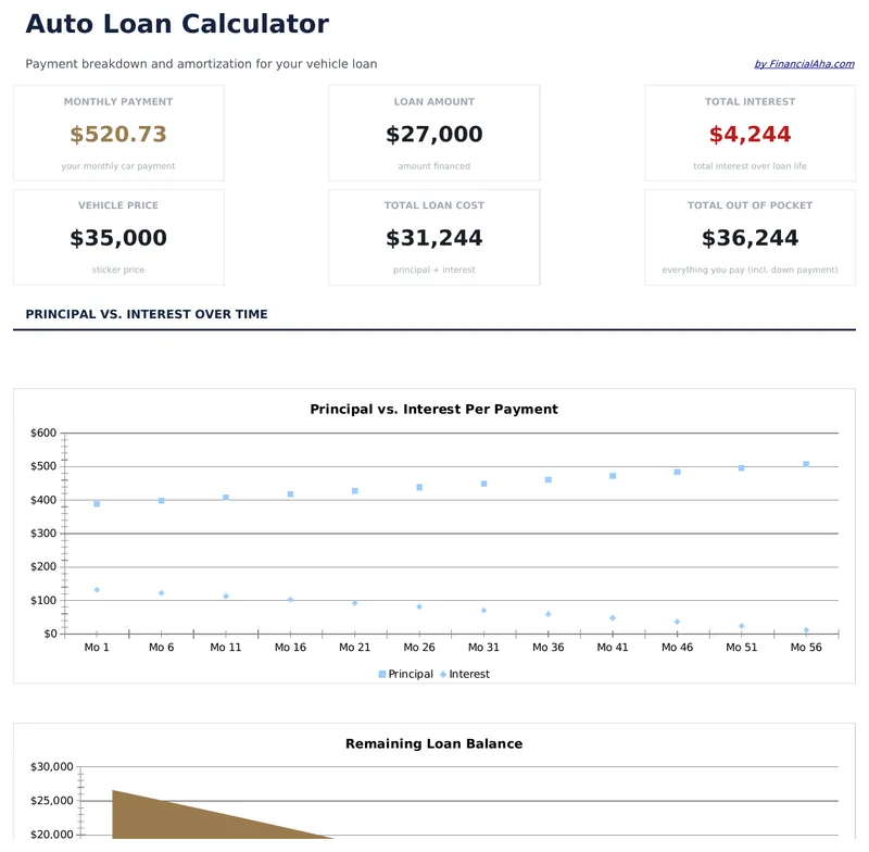 Auto Loan Calculator