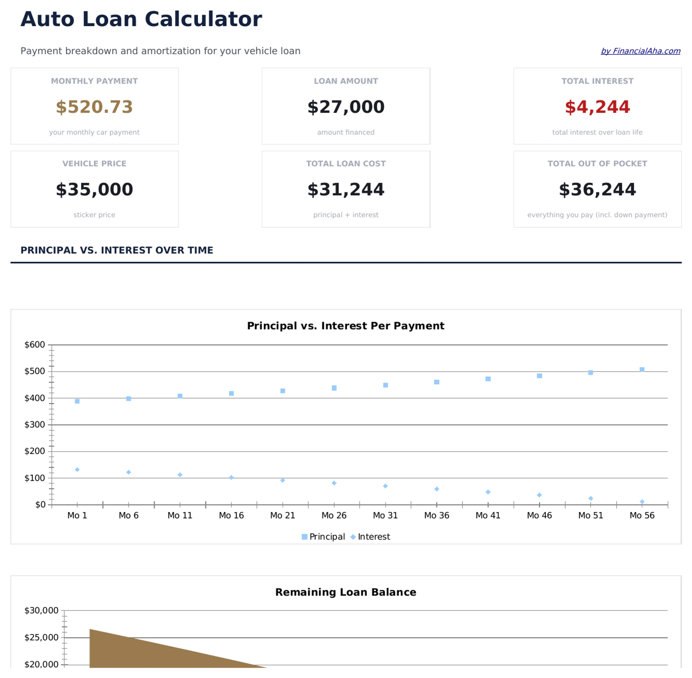 Auto Loan Calculator preview