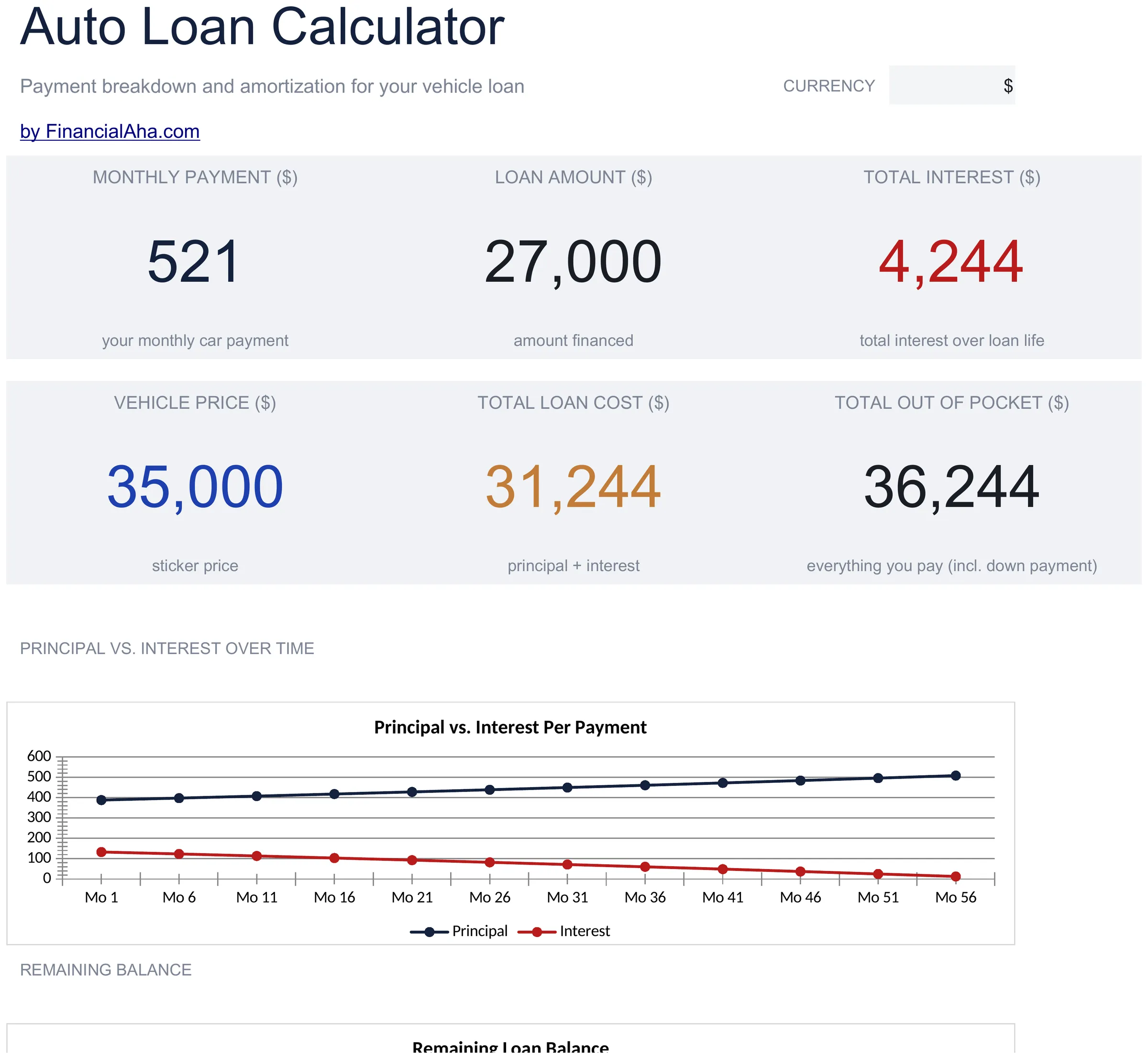 Essentials Auto Loan Calculator spreadsheet template - Google Sheets and Excel preview