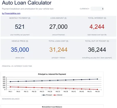Calcolatore Prestito Auto preview