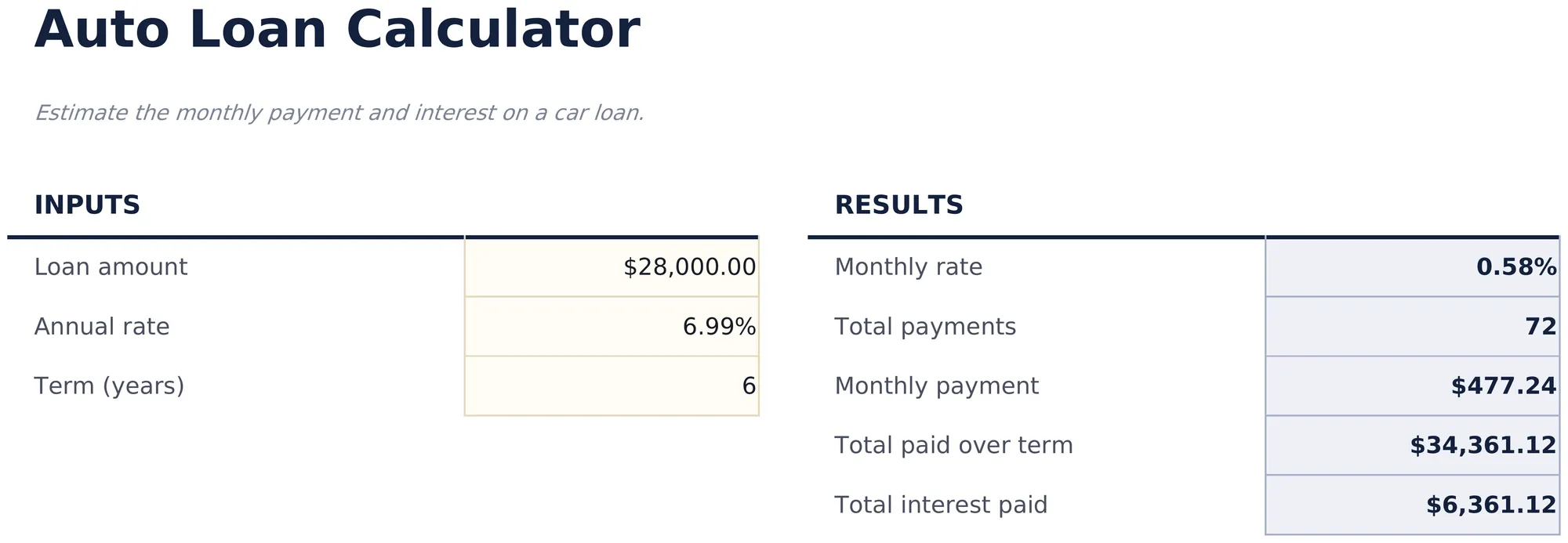 Auto Loan Calculator preview