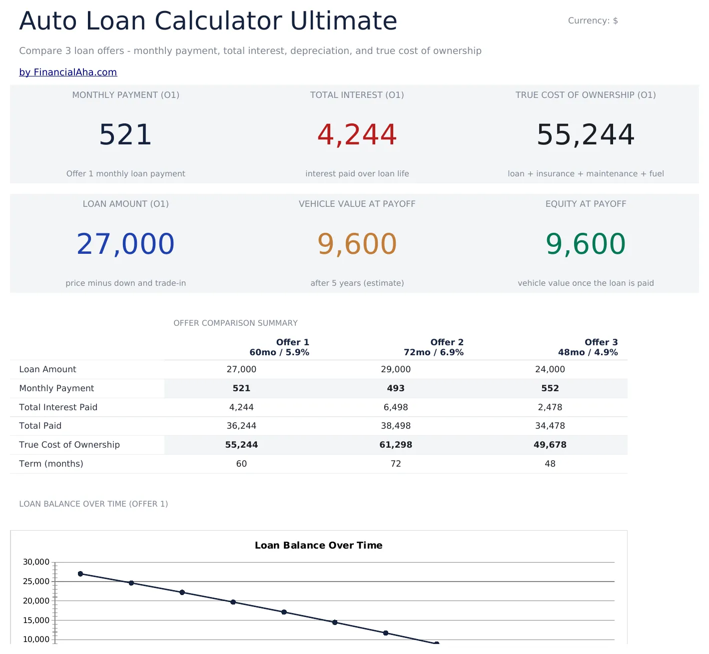 Auto Loan Calculator Ultimate preview
