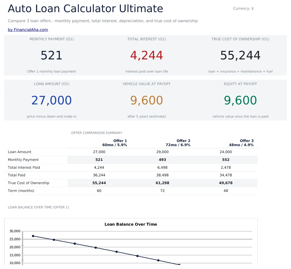 Auto Loan Calculator Ultimate
