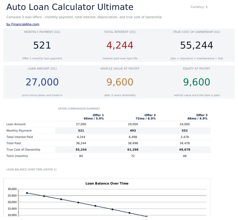 Calculadora de Préstamo de Auto Ultimate preview