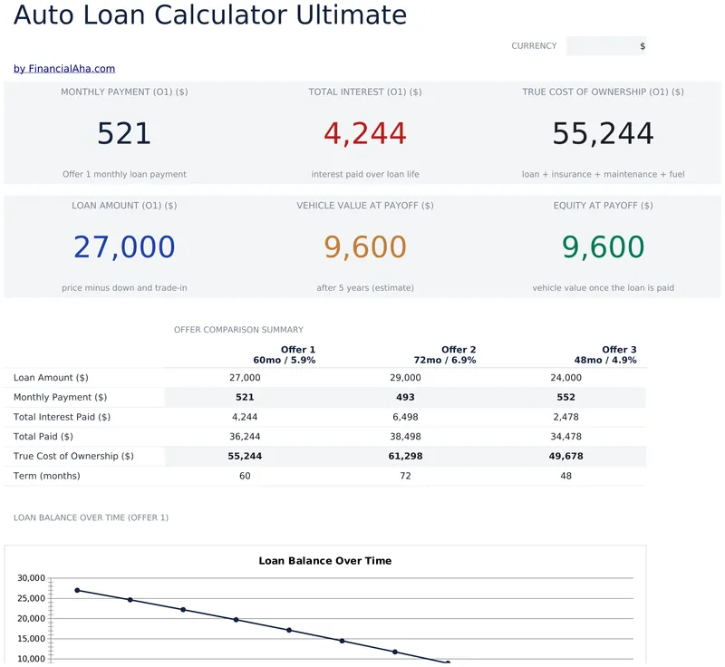 Auto Loan Calculator Ultimate preview
