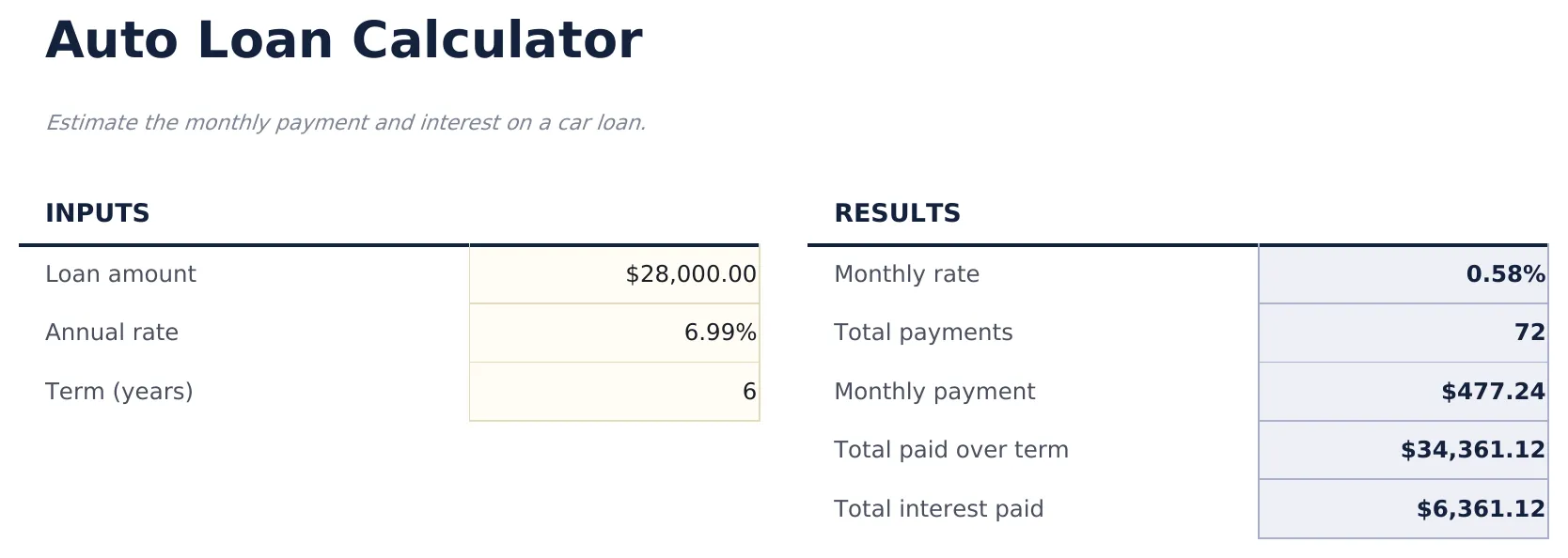 Auto Loan Calculator preview