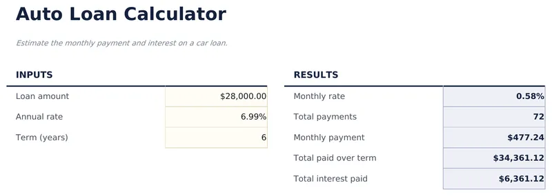 Calculadora de Préstamo de Auto