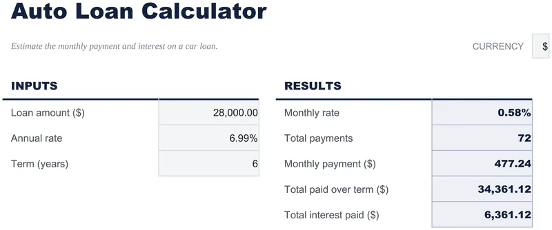 Auto Loan Calculator