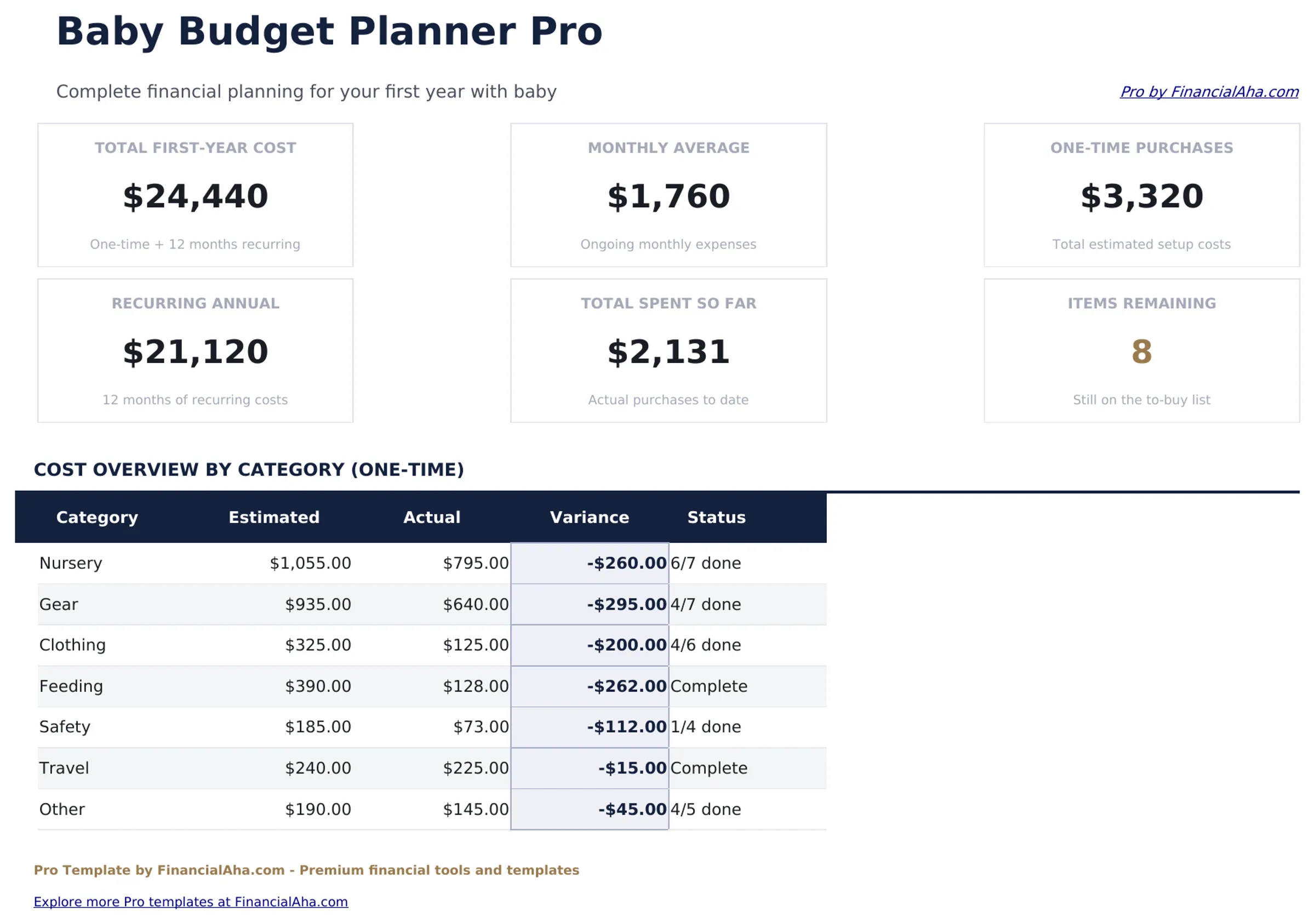 Baby Budget Planner Pro preview