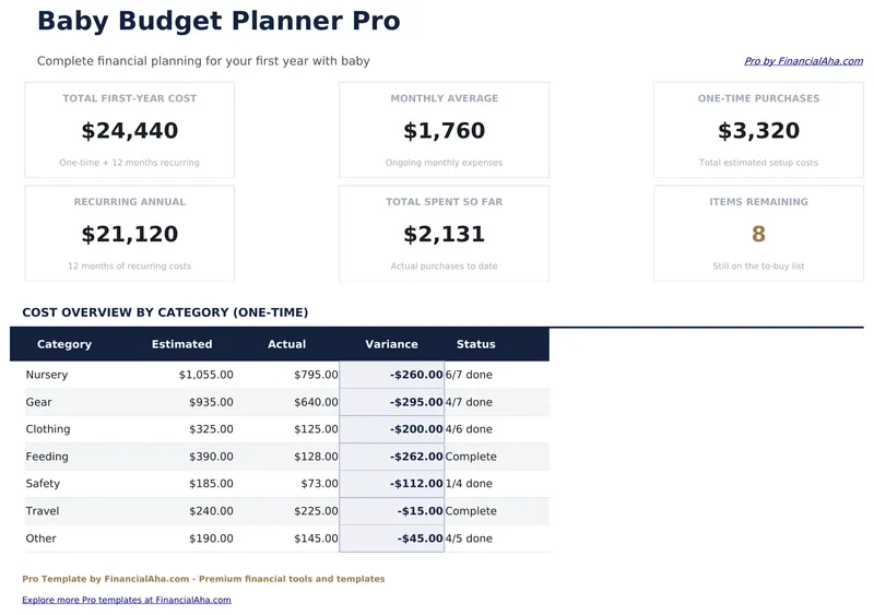 Baby Budget Planner Pro preview