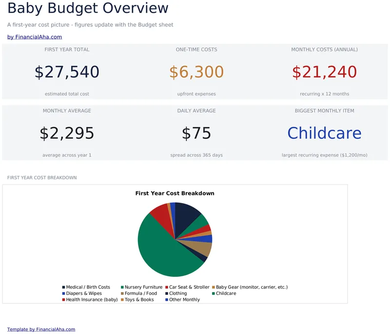 Baby Budget Planner preview