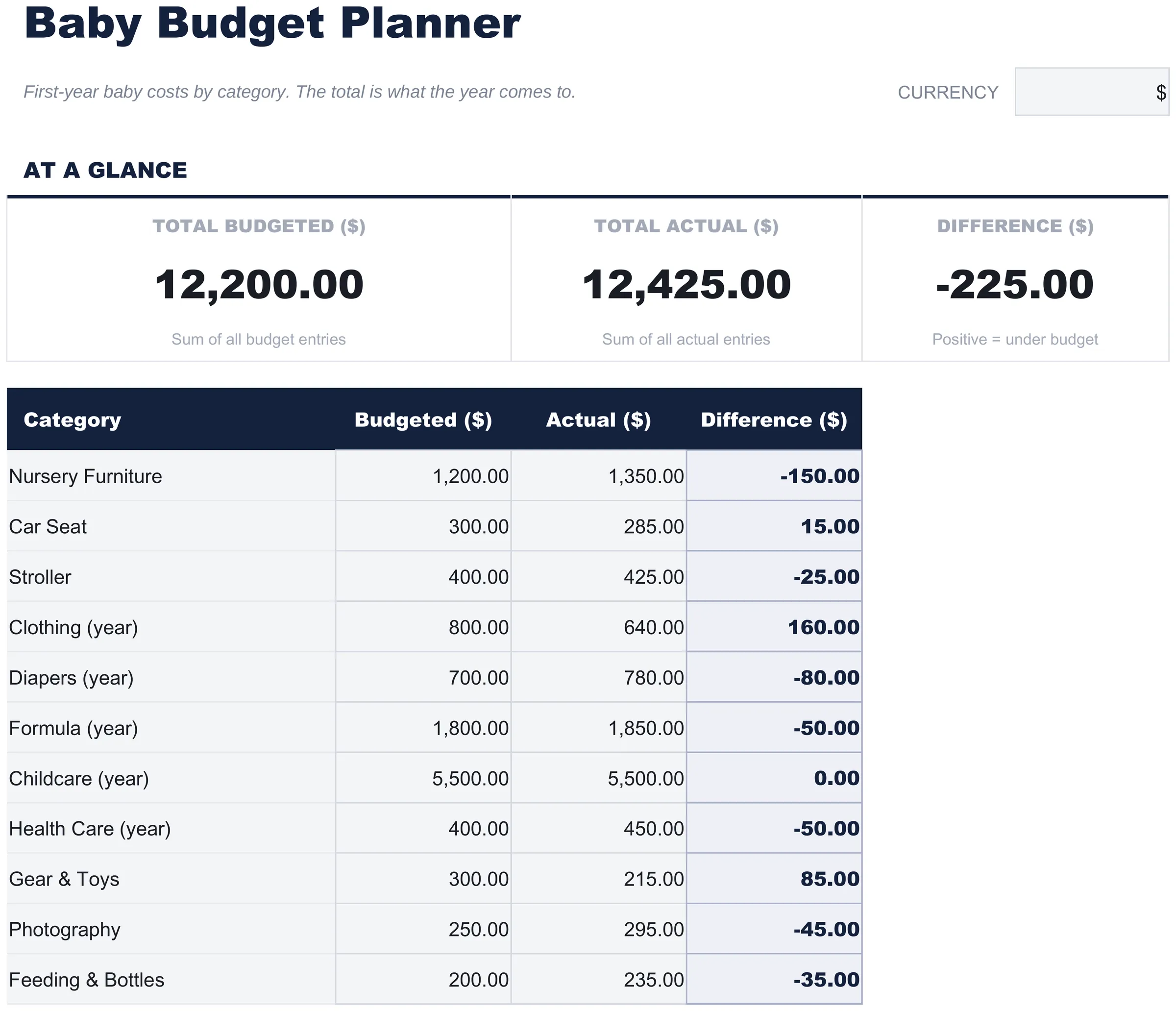 Free Baby Budget Planner Spreadsheet Template for Google Sheets & Excel - dashboard preview