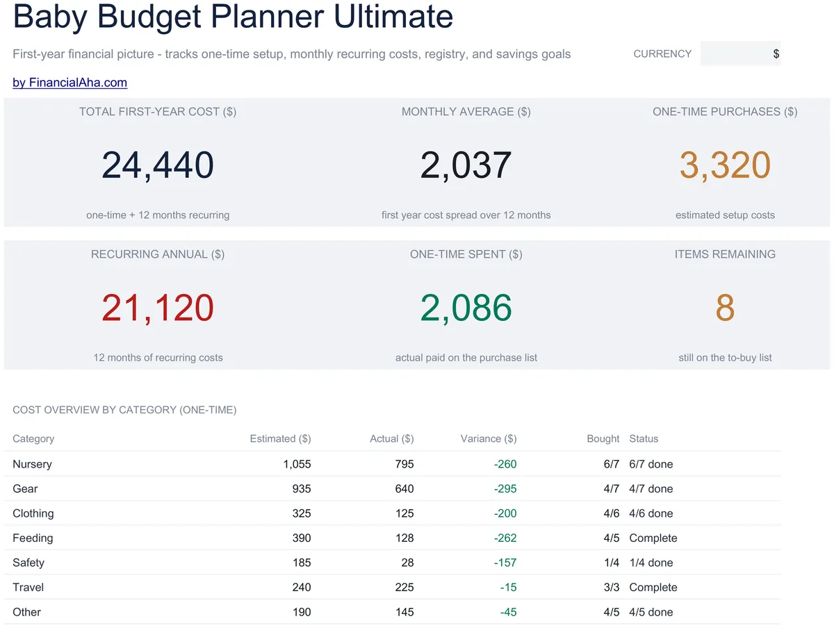 Baby Budget Planner Ultimate