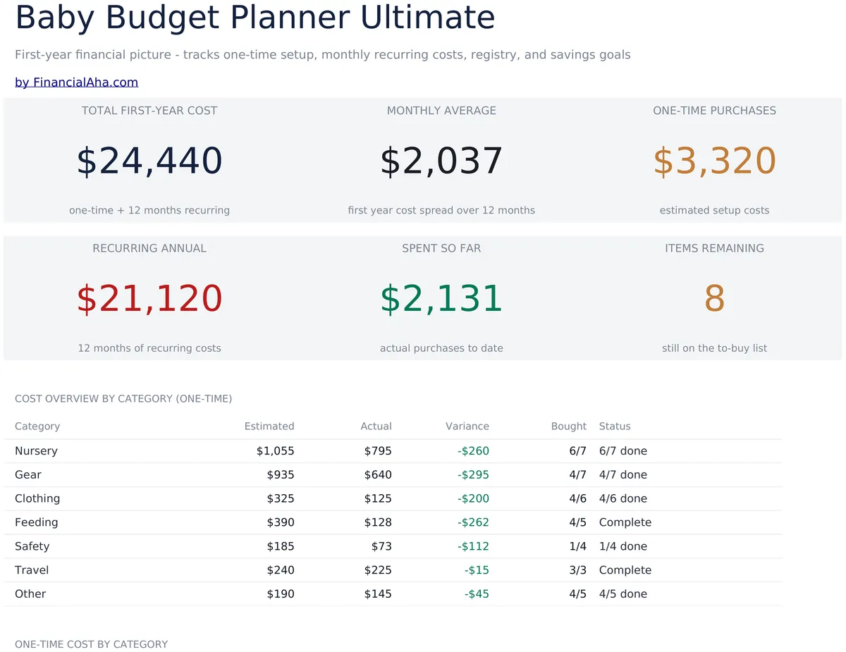 Baby-Budget-Planer Ultimate