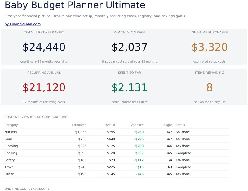Baby Budget Planner Ultimate preview