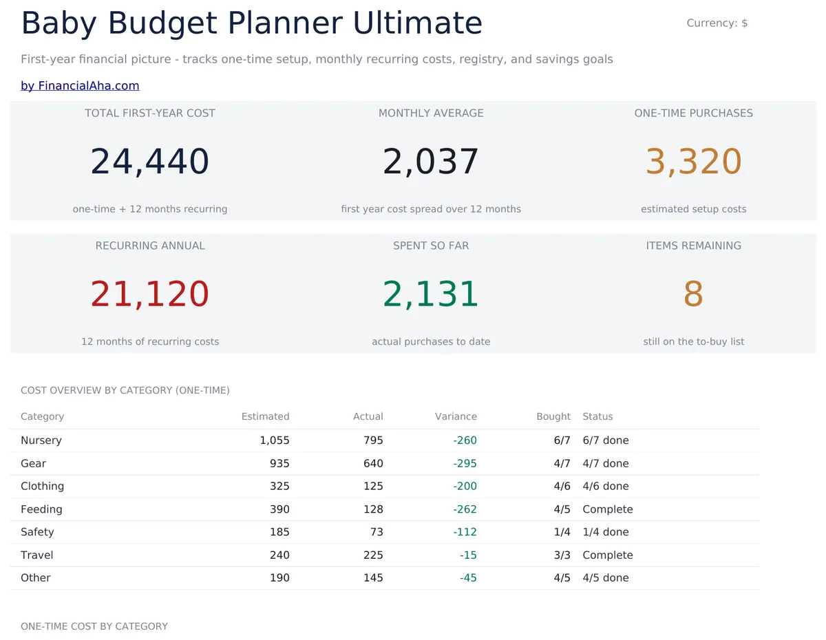 Baby Budget Planner Ultimate