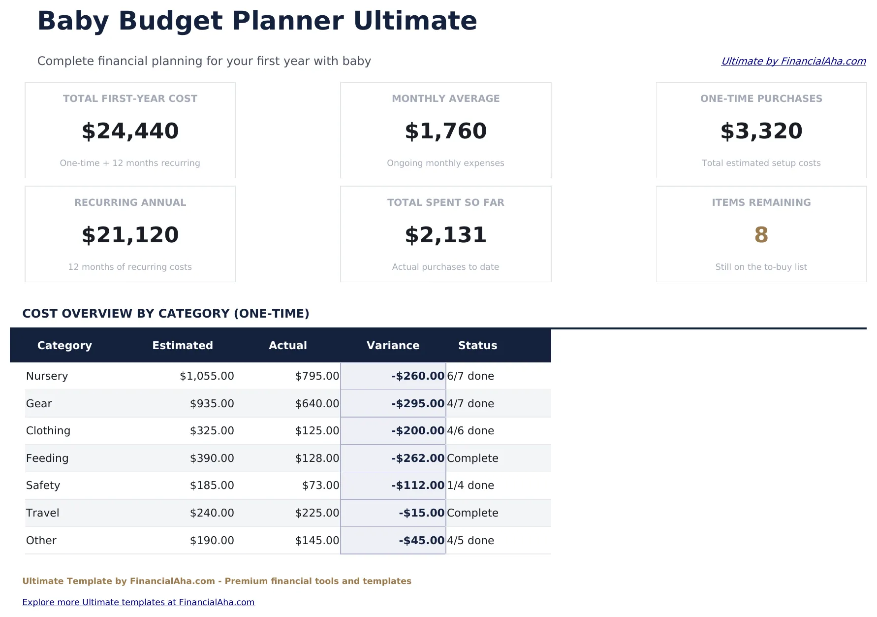 Baby Budget Planner Ultimate preview