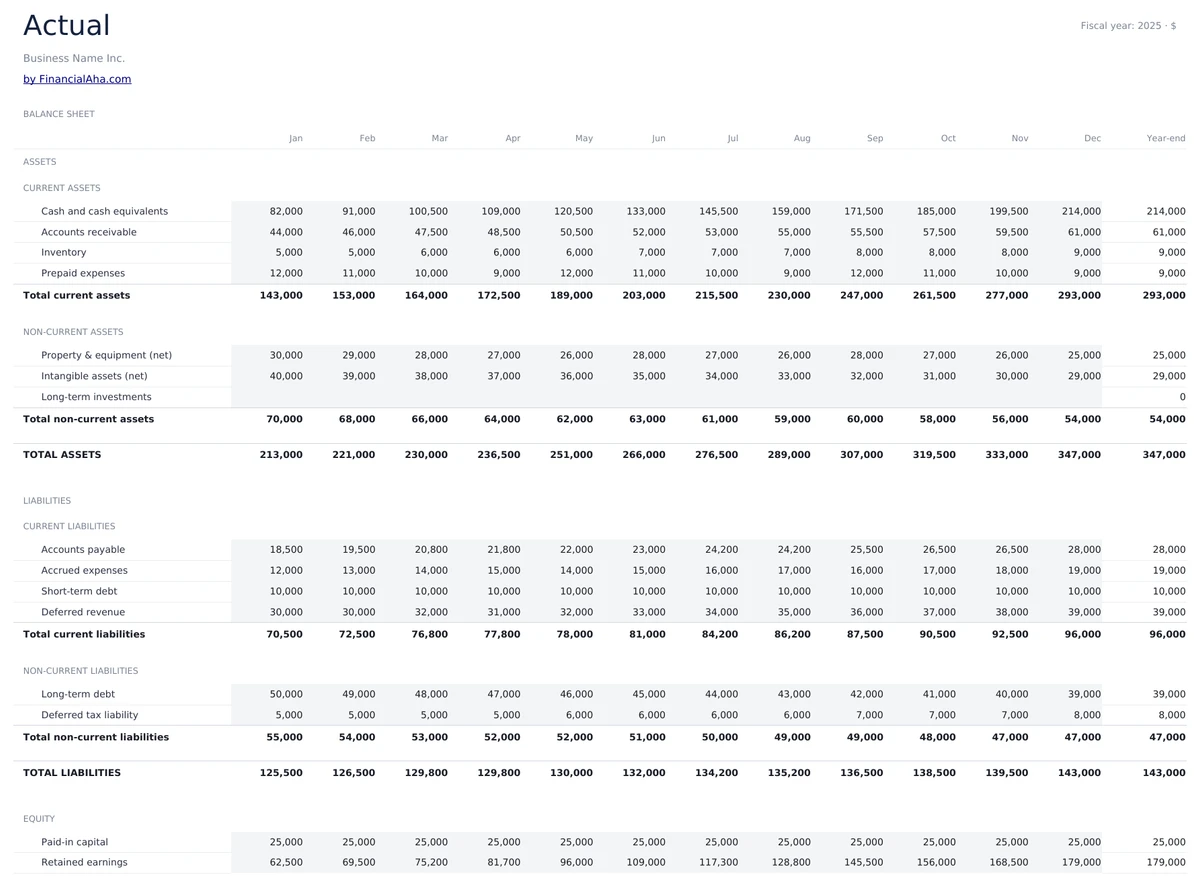 Balance Sheet Actuals Tracking