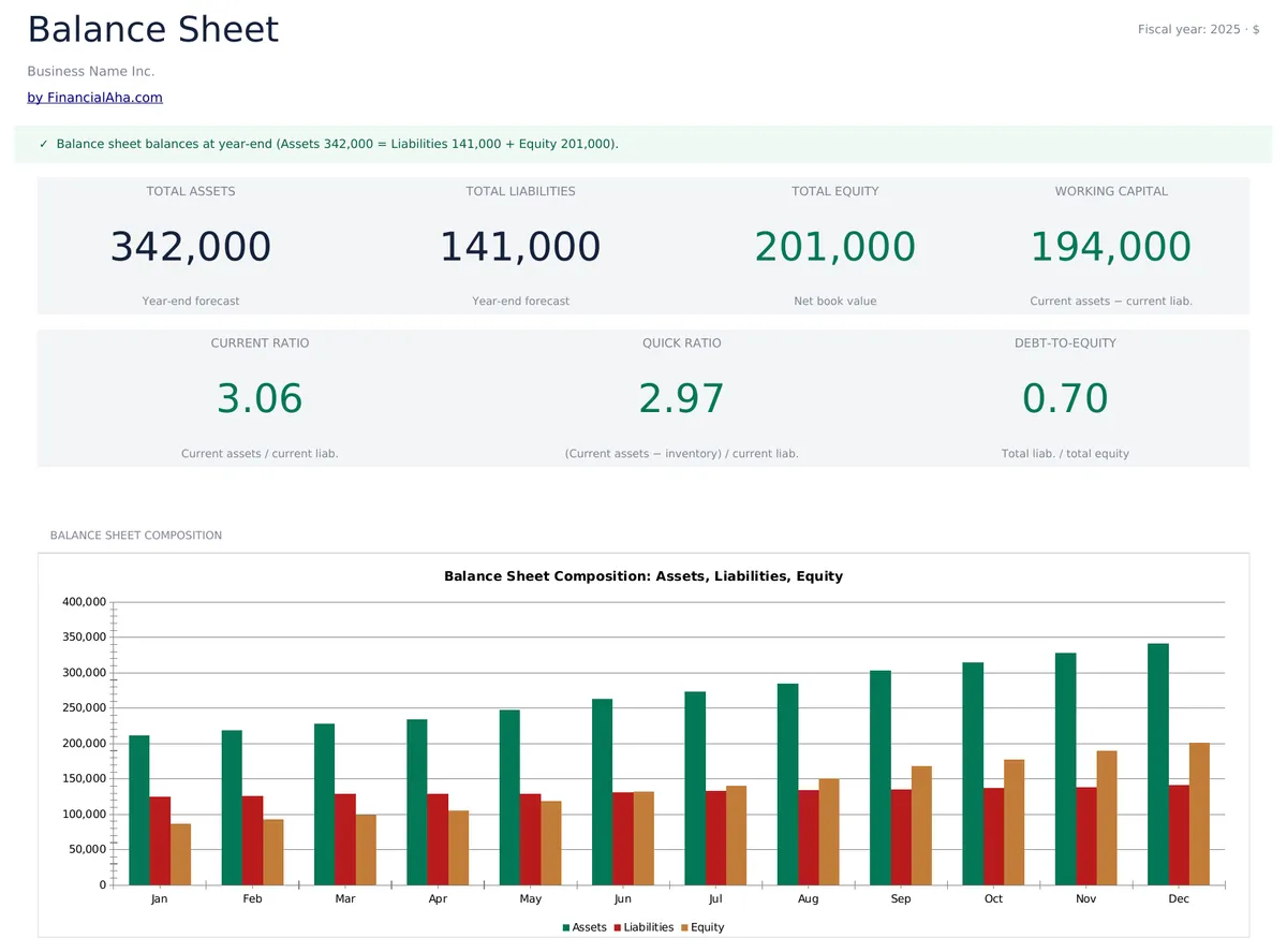 Balance Sheet