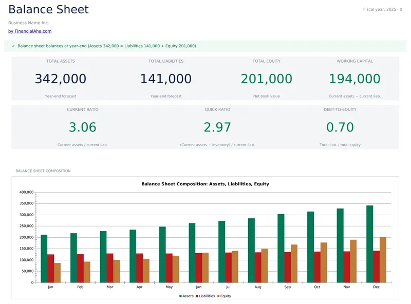 Business Financial Statements Bundle