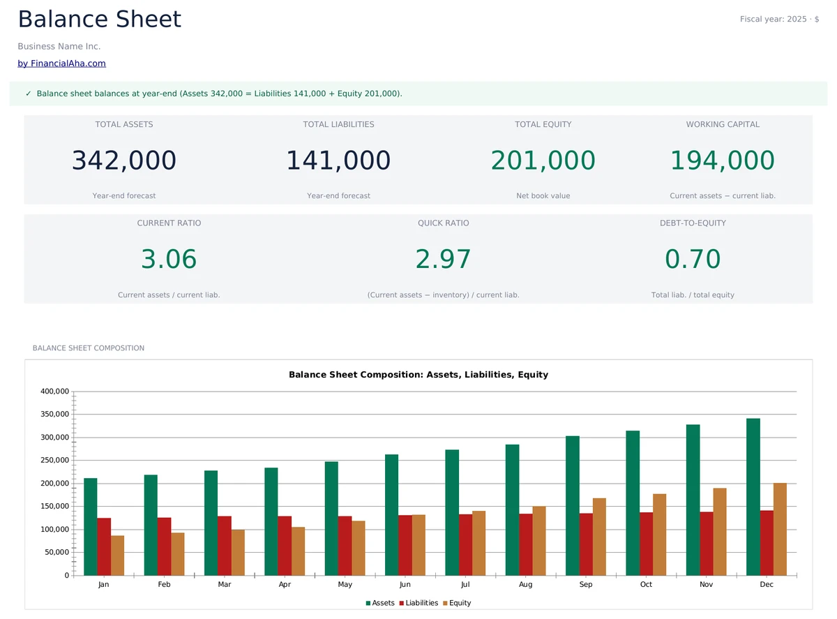 Balance Sheet Dashboard