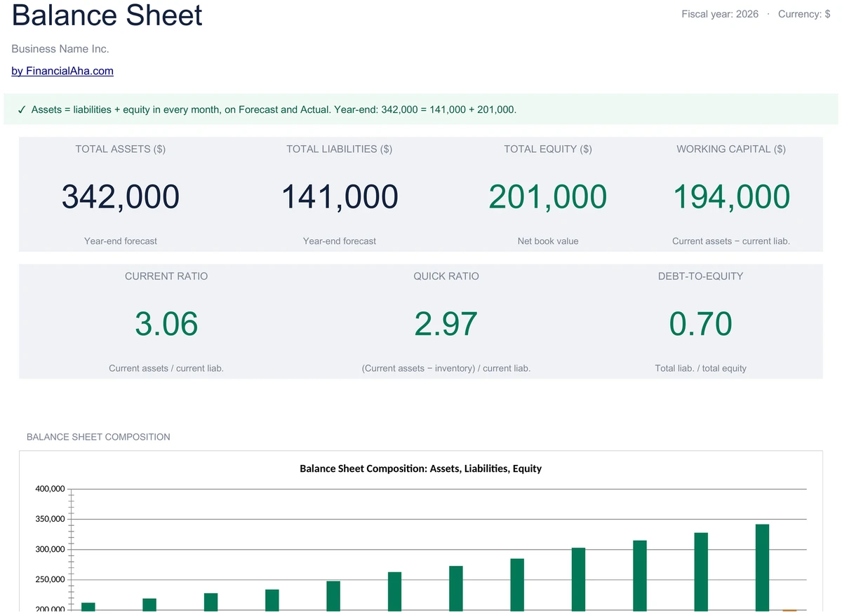 Balance Sheet Dashboard