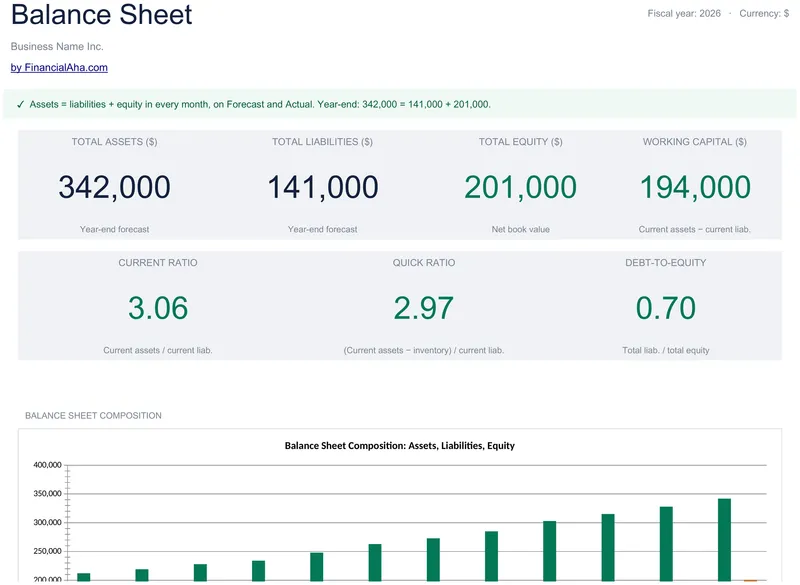 Balance Sheet