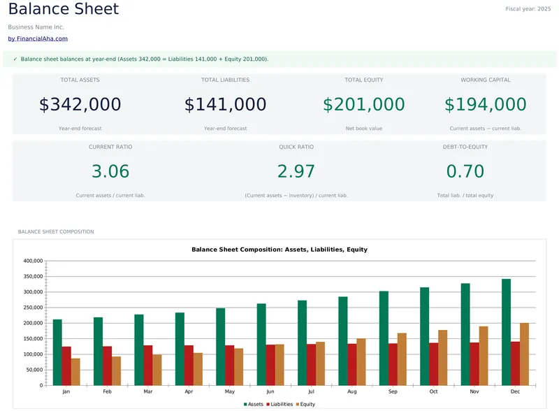 Balance Sheet