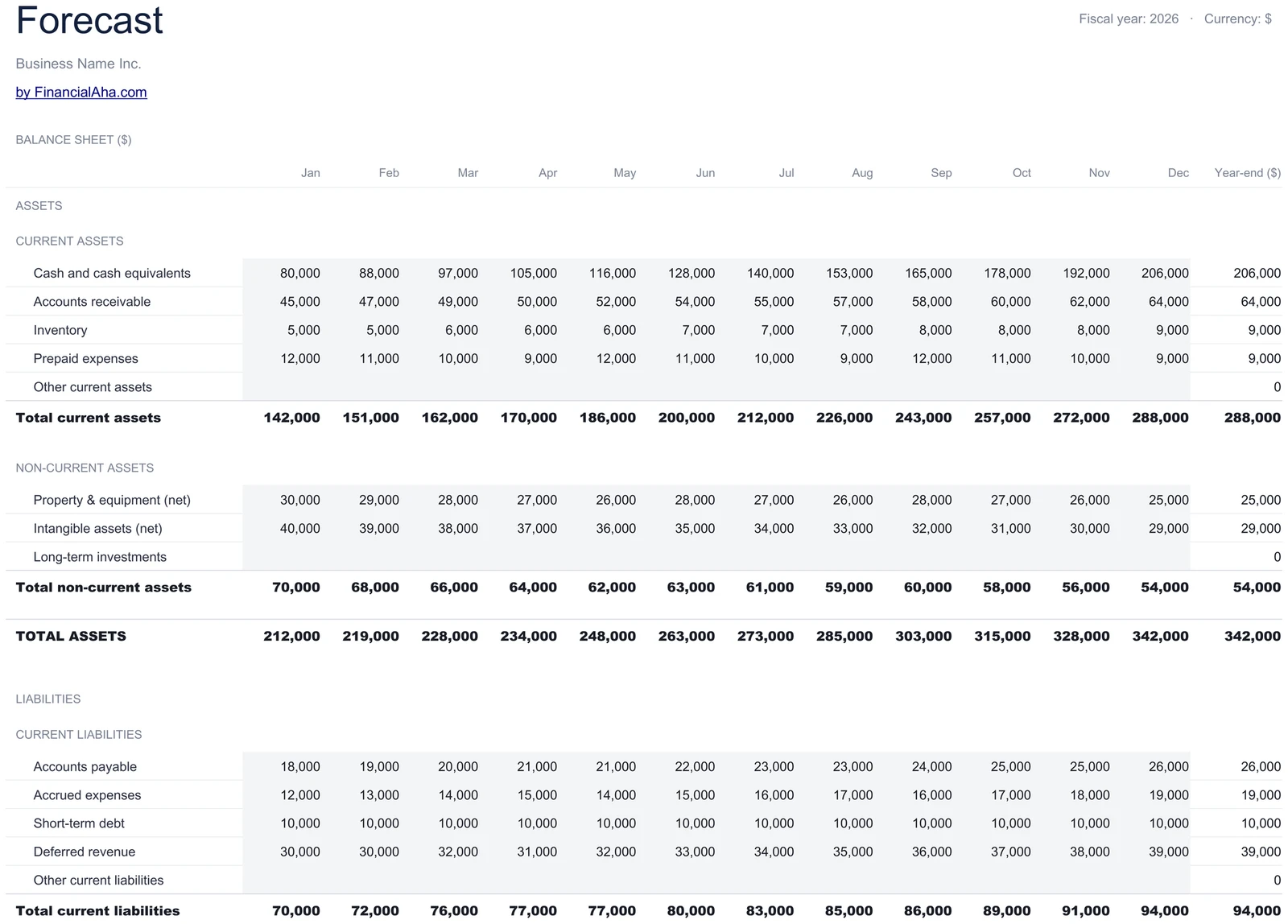 12-Month Balance Sheet Forecast