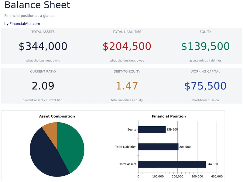 Balance Sheet preview
