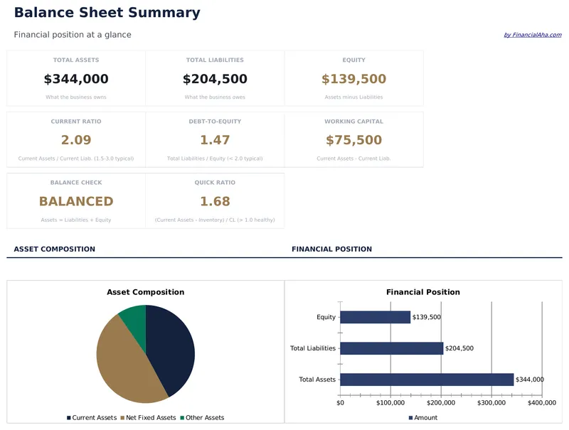 Balance Sheet