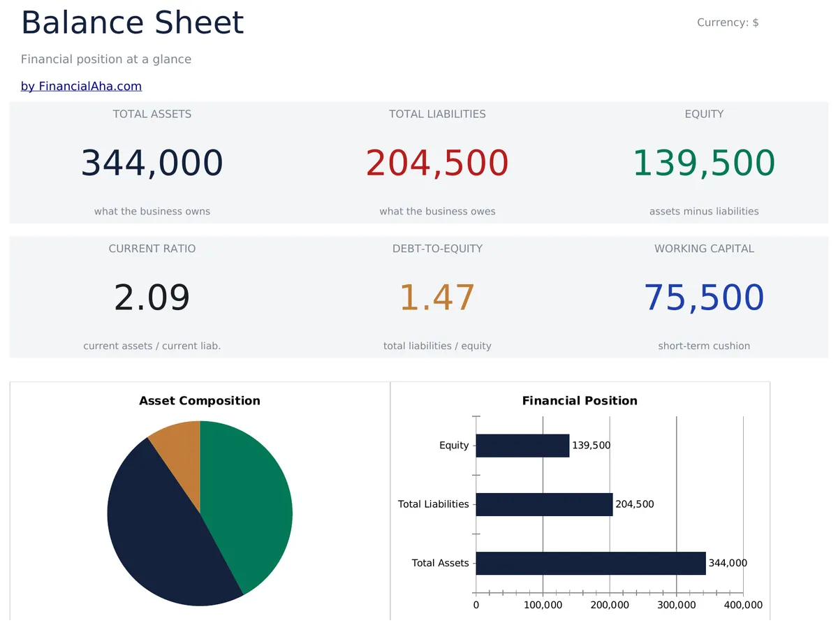 Balance Sheet Essentials