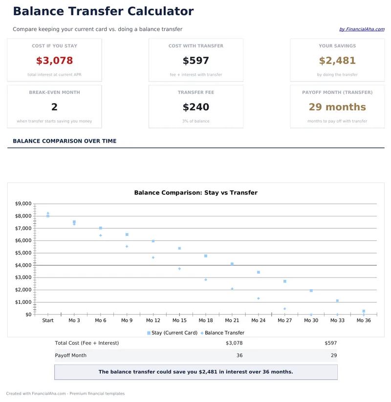 Balance Transfer Calculator preview