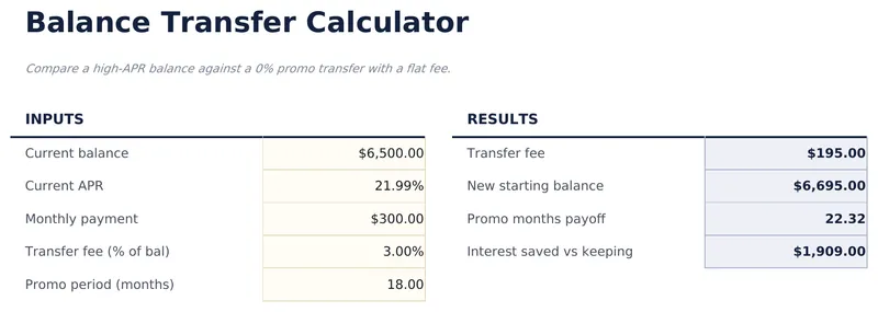 Balance Transfer Calculator