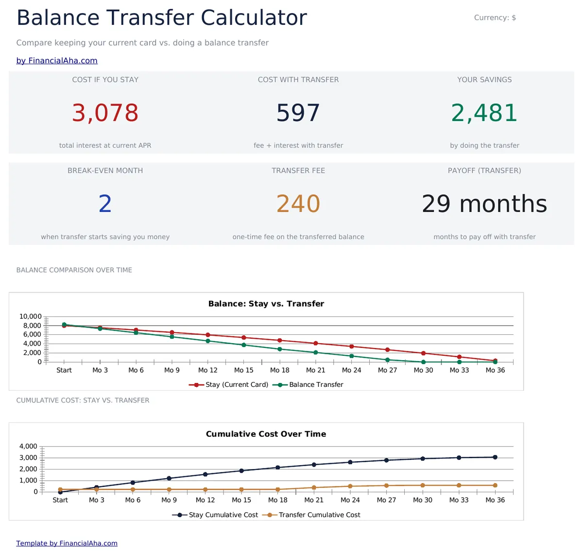 Balance Transfer Calculator Essentials