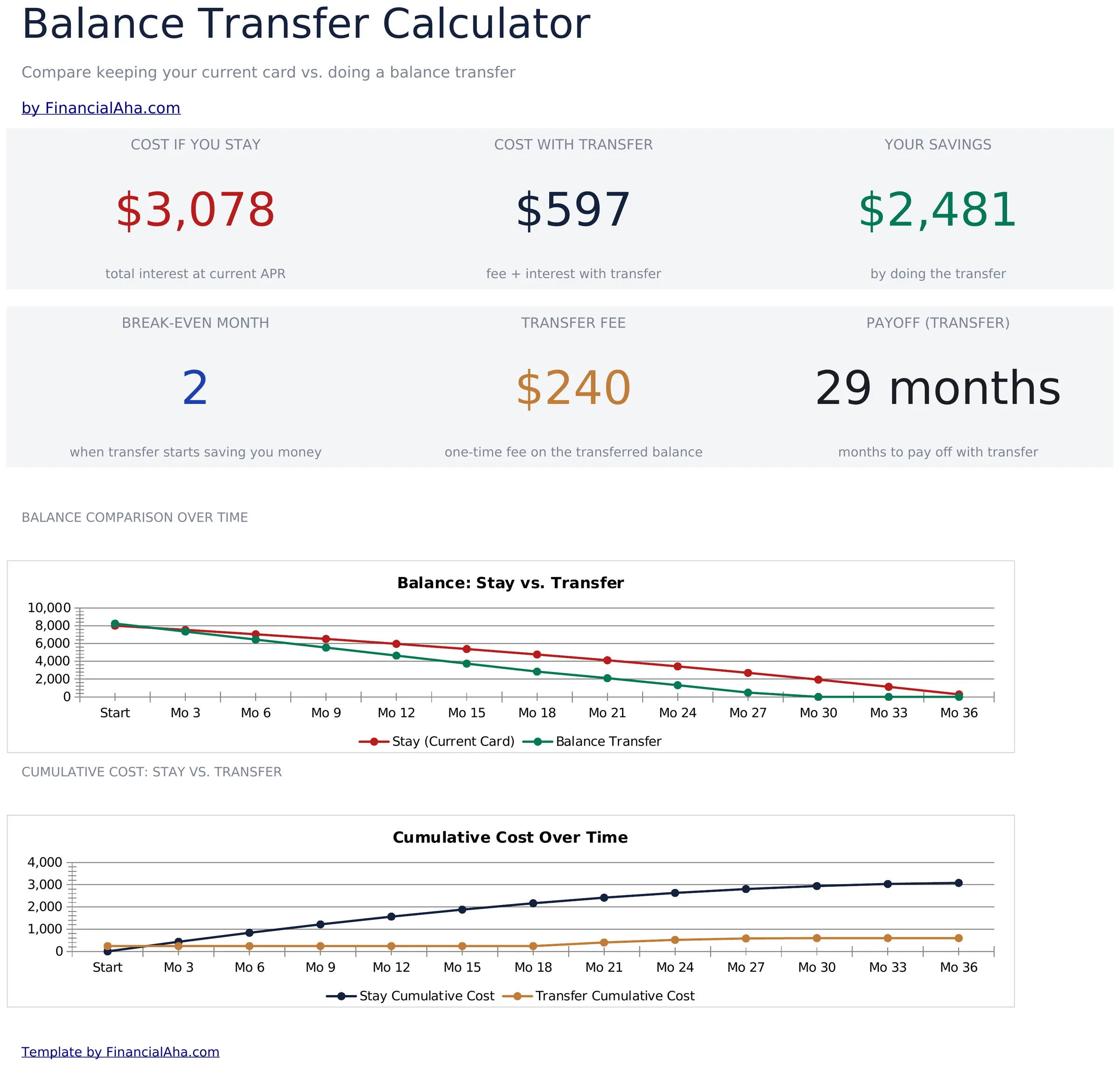 Balance Transfer Calculator preview