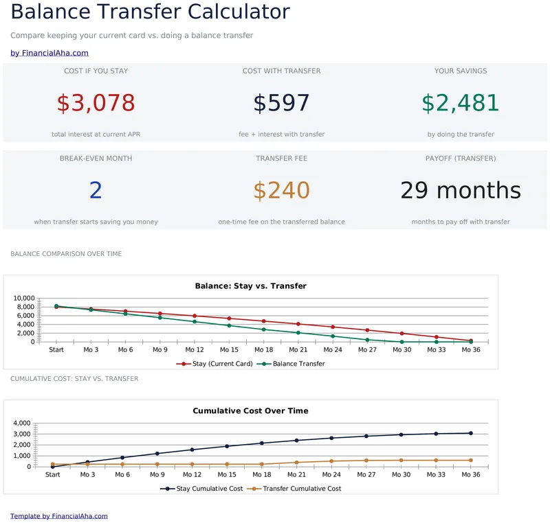 Balance Transfer Calculator preview