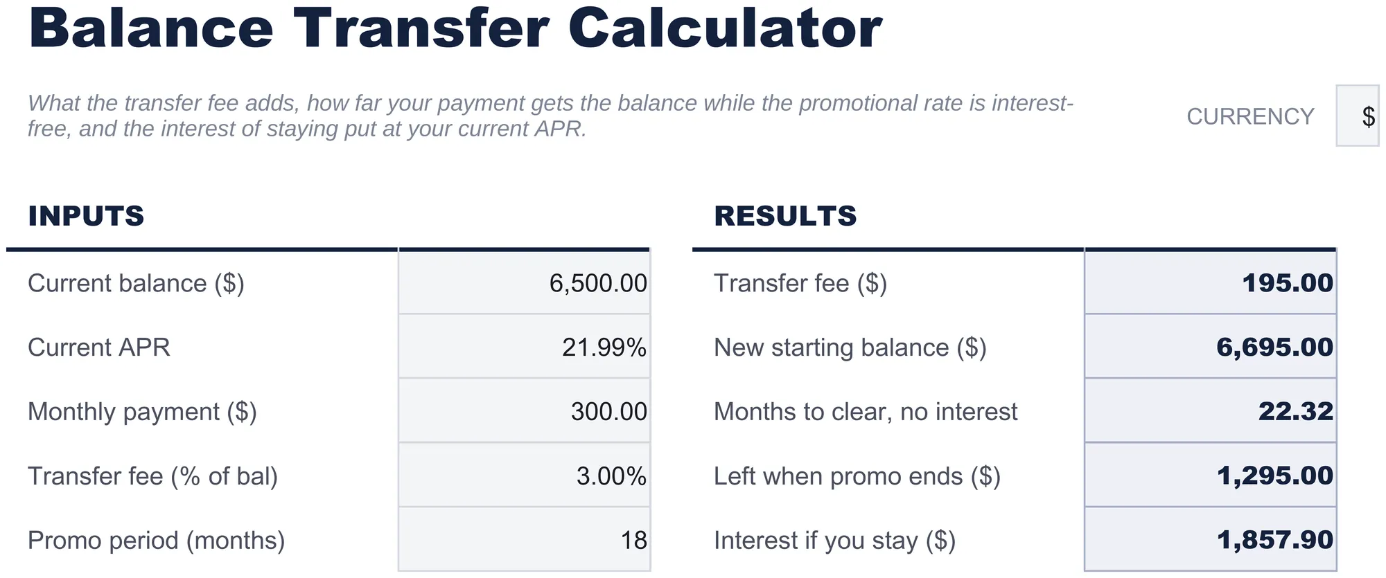 Free Balance Transfer Calculator Spreadsheet Template for Google Sheets & Excel - dashboard preview
