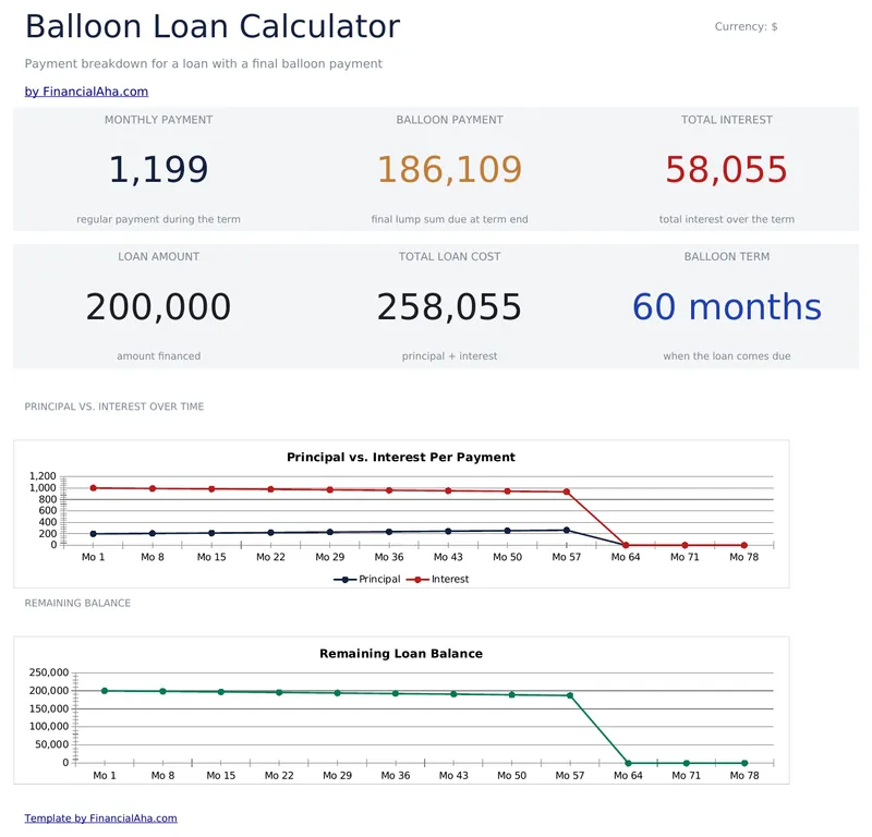 Balloon Loan Calculator preview