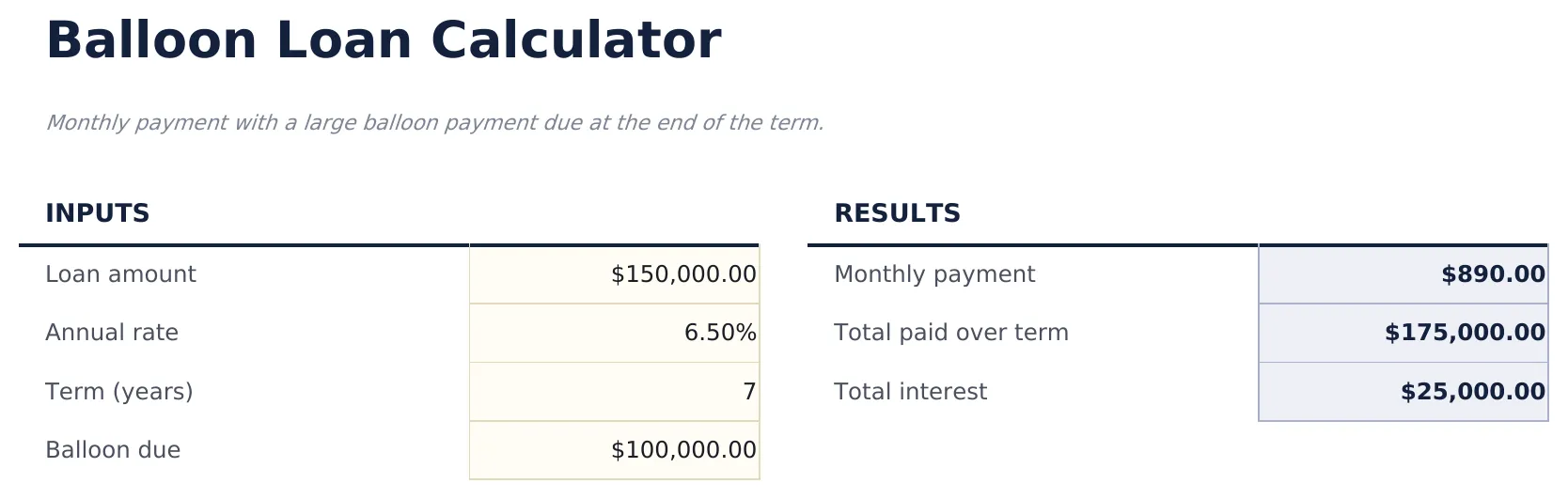 Balloon Loan Calculator preview