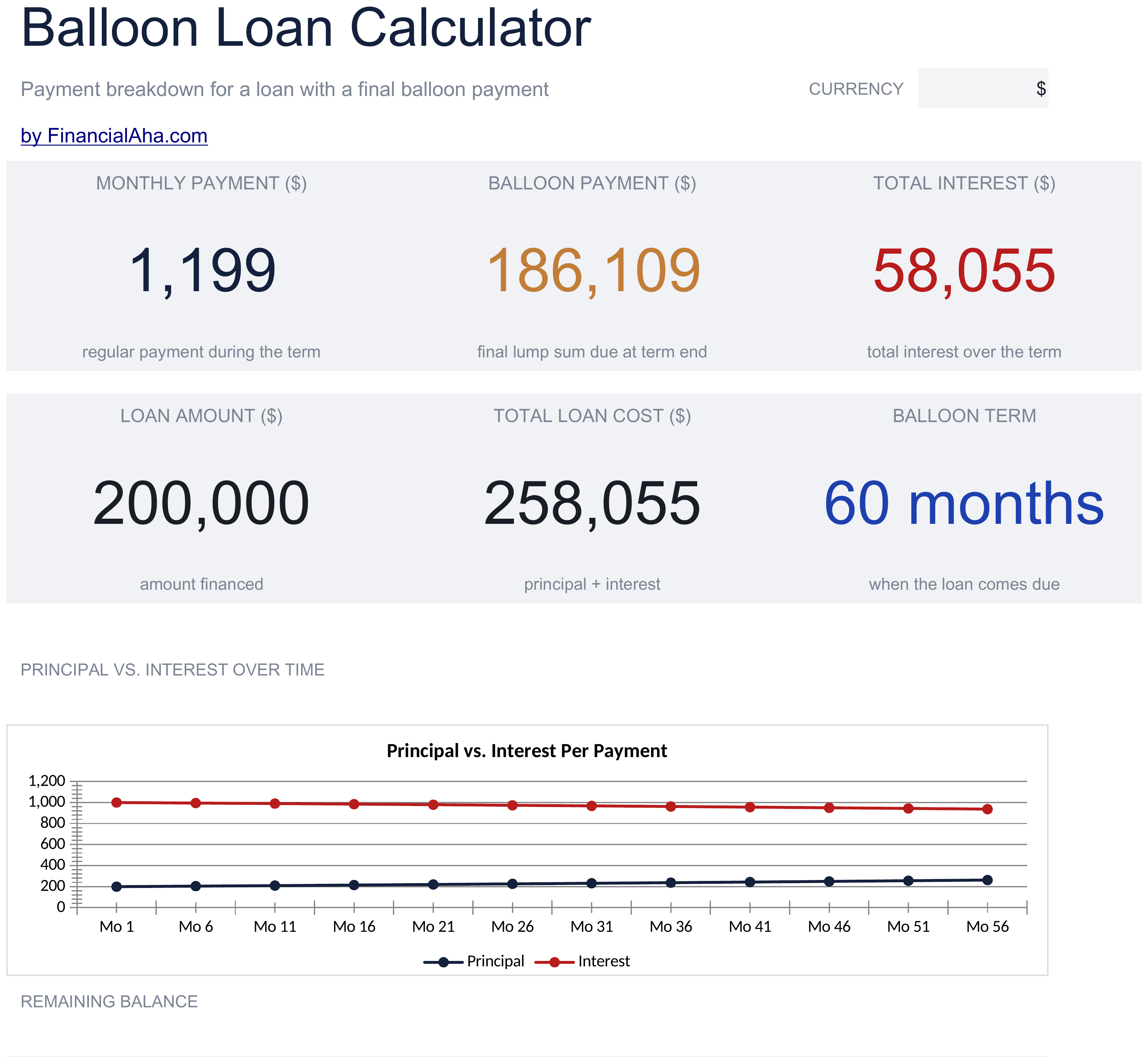 Essentials Balloon Loan Calculator spreadsheet template preview