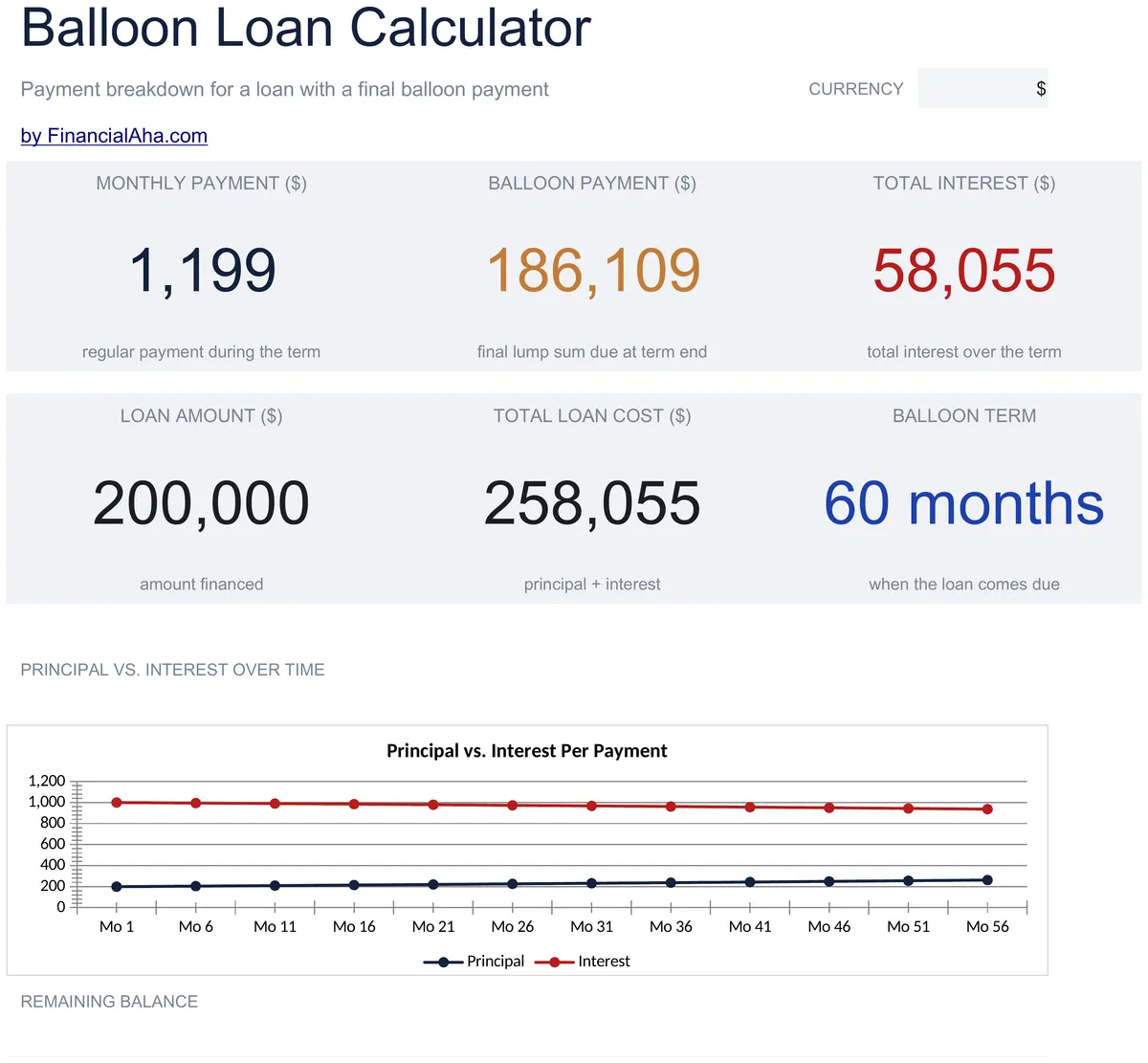 Balloon Loan Calculator Essentials