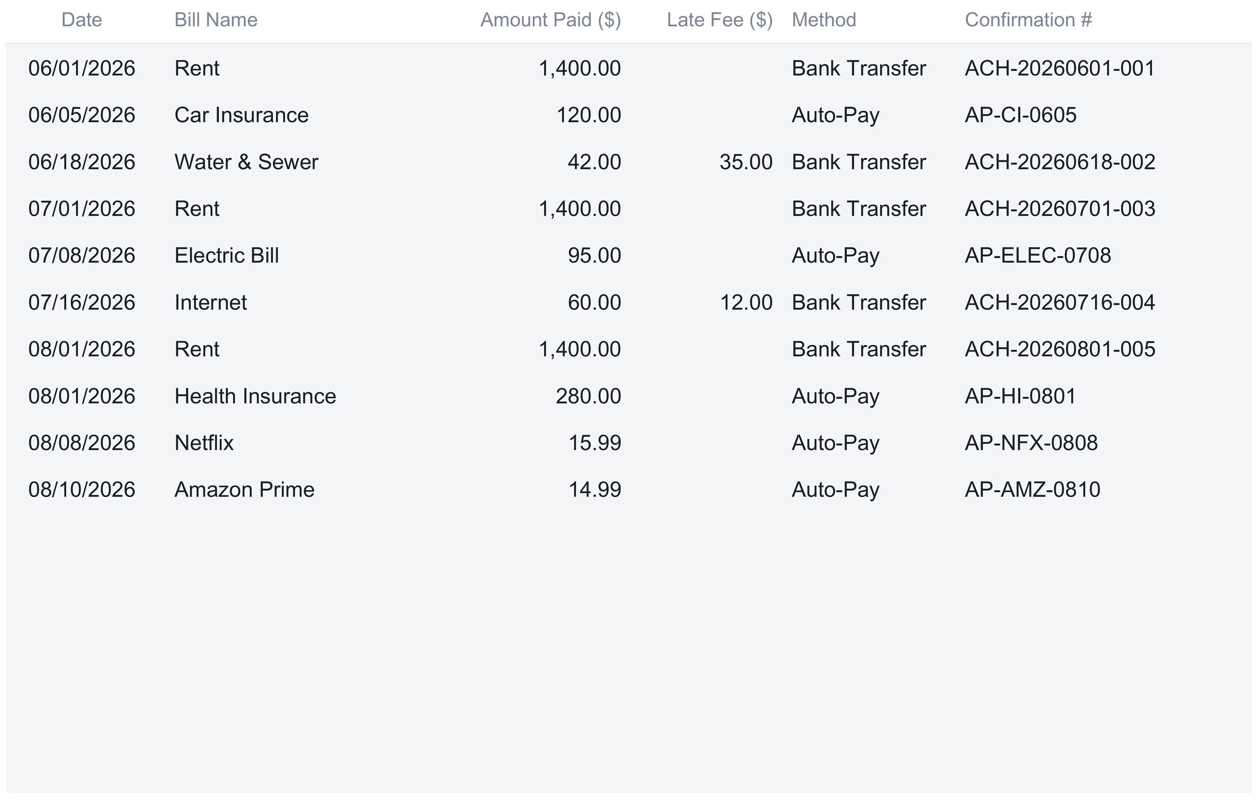 Bill Tracker Payment History sheet with ten logged payments from June to August 2026, showing date, bill name, amount paid, two late fees of 35 and 12 dollars, payment method, and confirmation numbers.