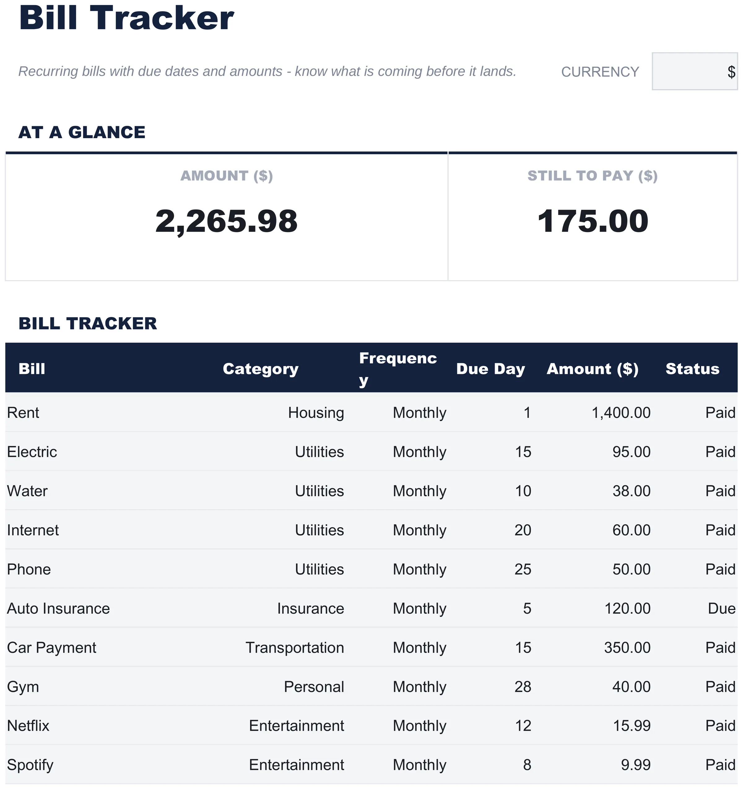 Free Bill Tracker Spreadsheet Template for Google Sheets & Excel - dashboard preview