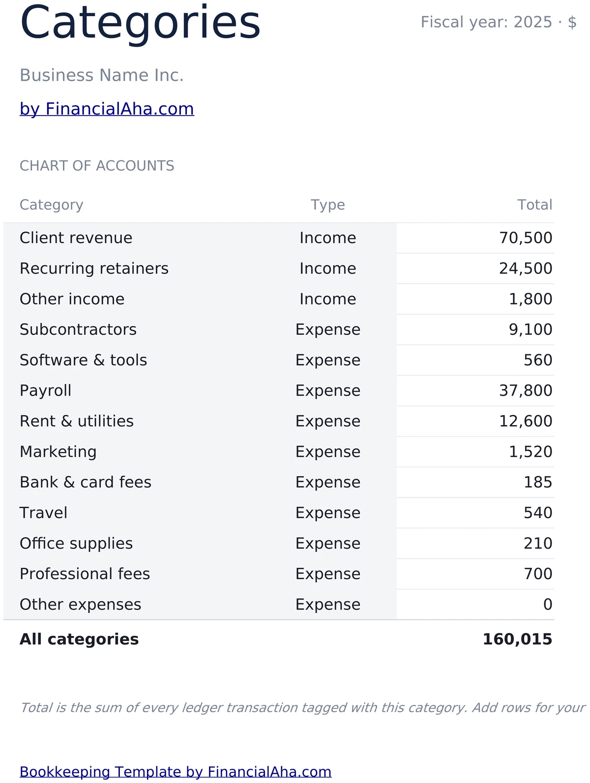 Chart of Accounts