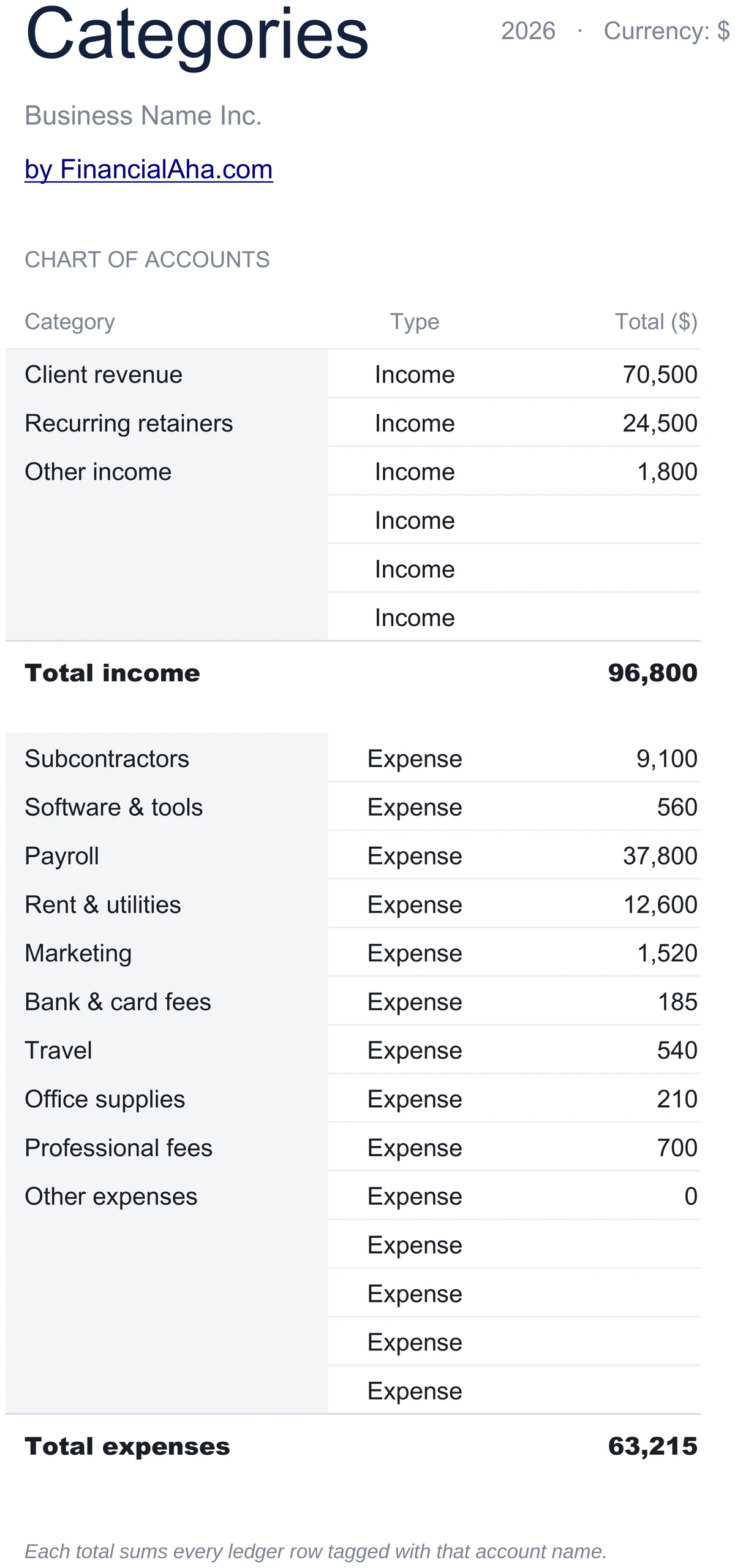 Chart of Accounts