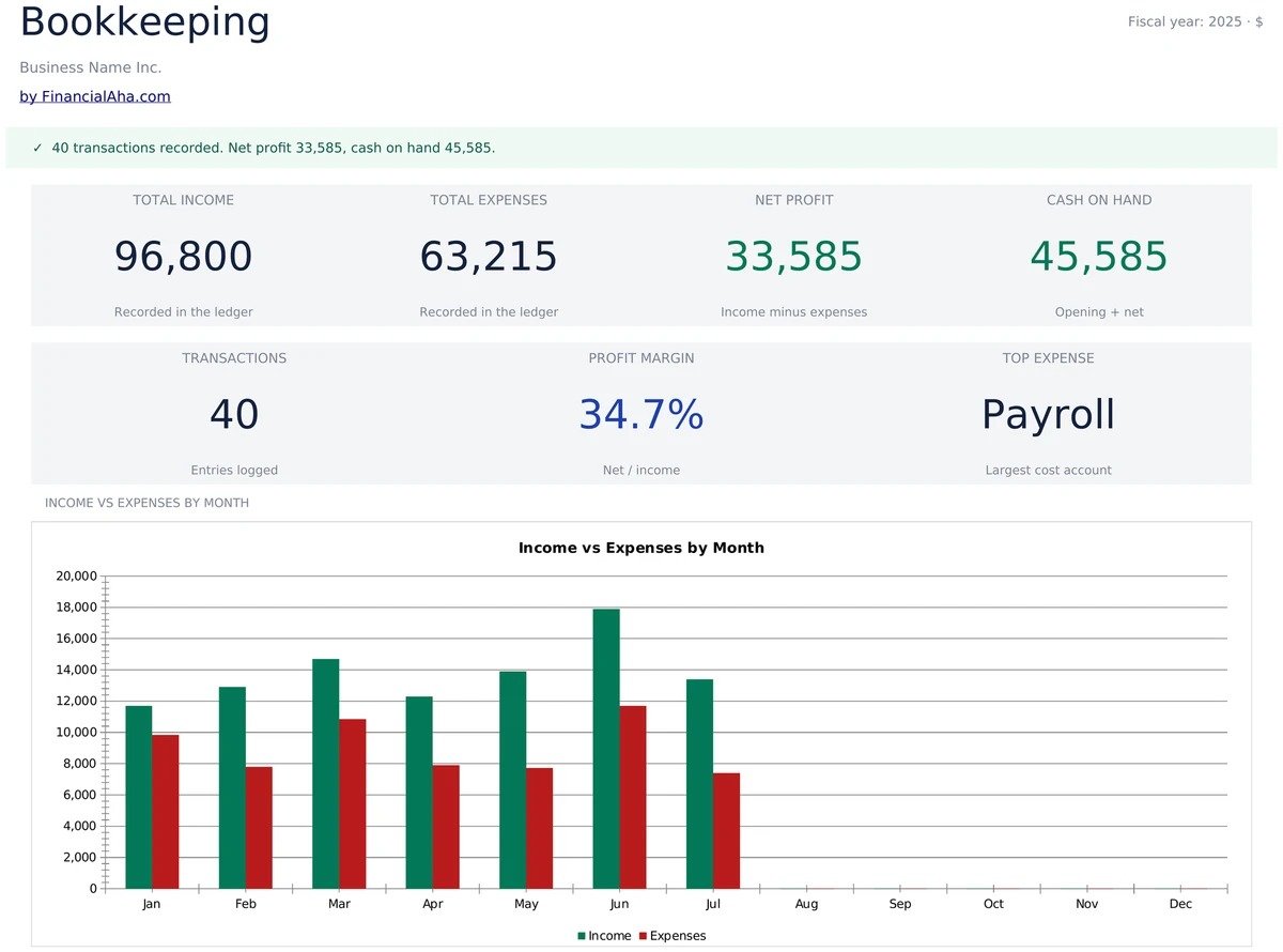 Bookkeeping Dashboard
