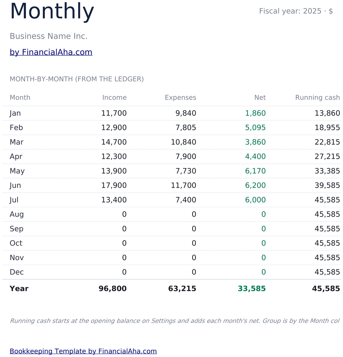 Monthly Income, Expenses, and Cash