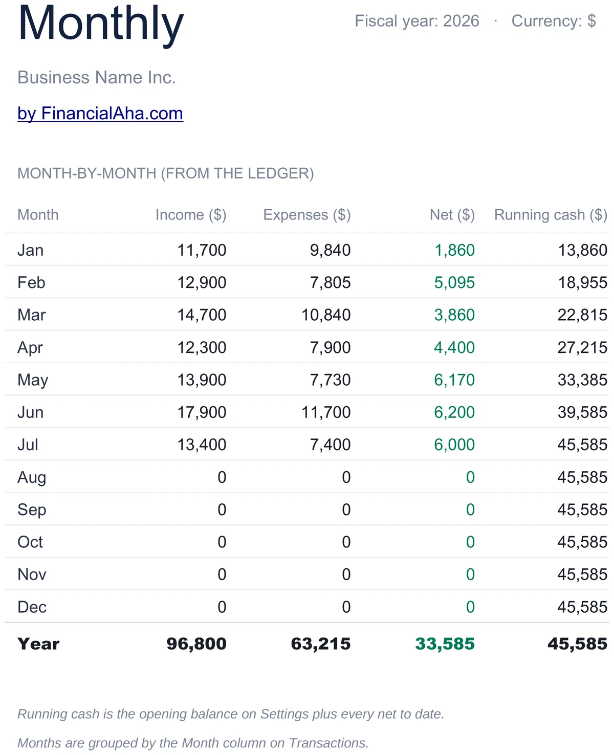 Monthly Income, Expenses, and Cash
