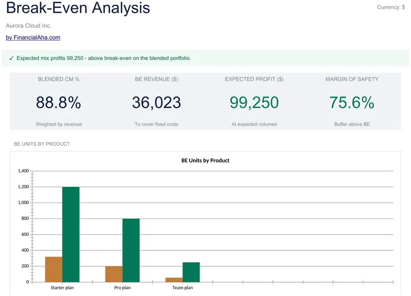 Break-Even Analysis